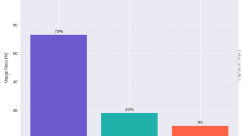 Delez-AI-iskalnikov-neodvisni-vir-500x280-1